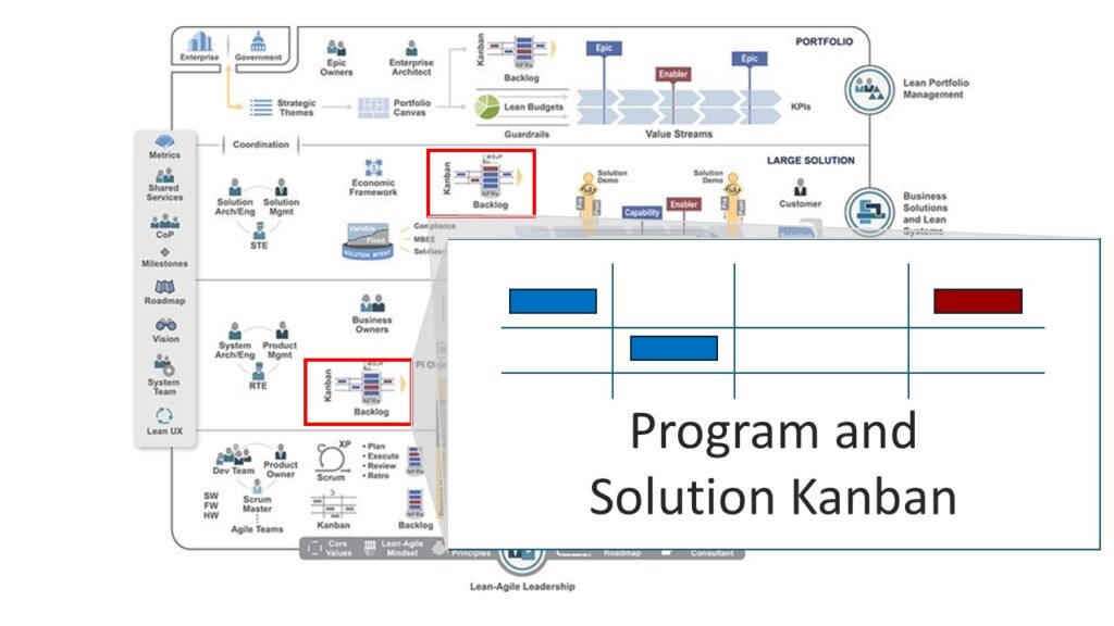 От задумки до результата с помощью Kanban Программы Agile Release Train