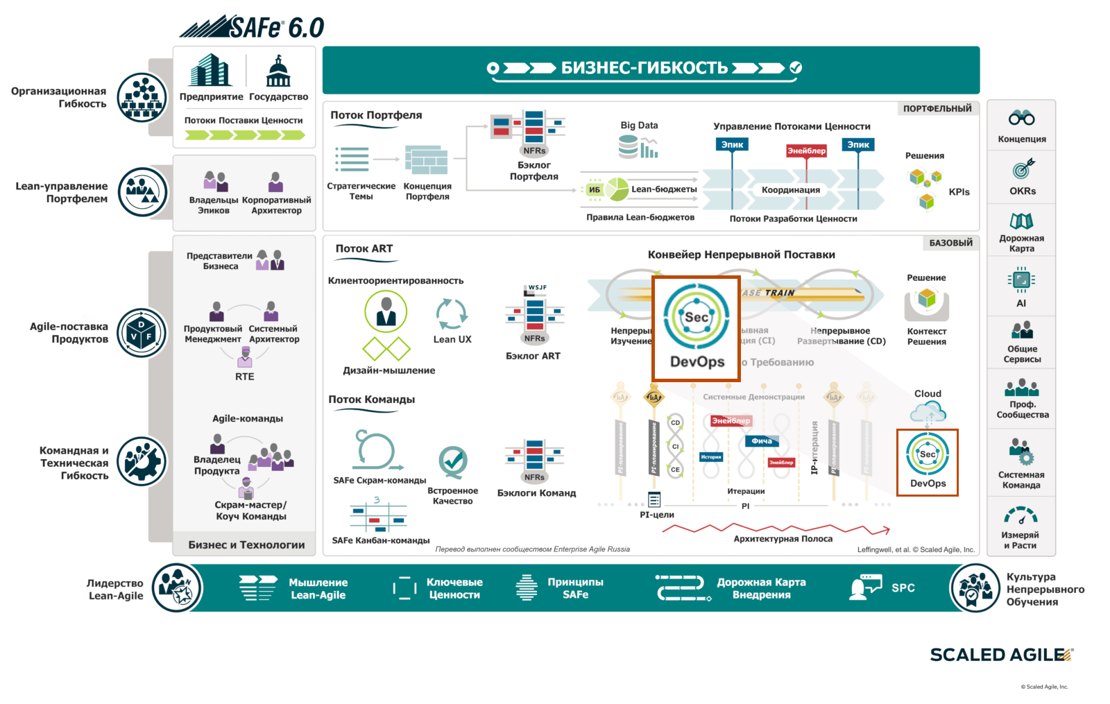 DevOps на большой картине SAFe